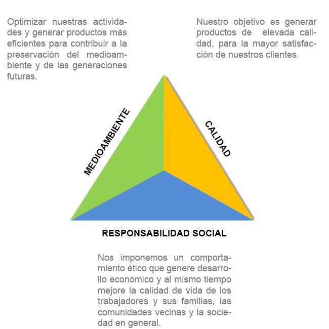 piramide-rsc